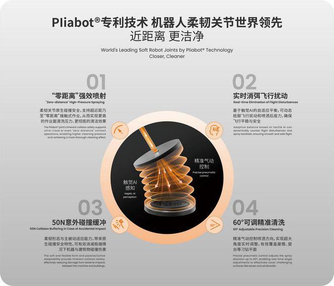 万勋“机器人服务”全新品牌—汎汐®全球首发！(图2)