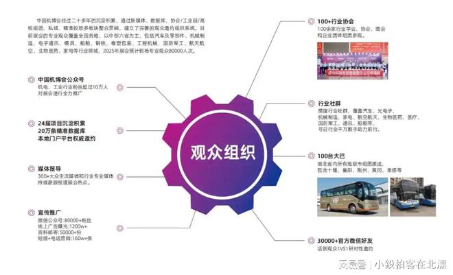2025武汉工博会：机械传动革新智能控制领航工业机器人集结(图3)