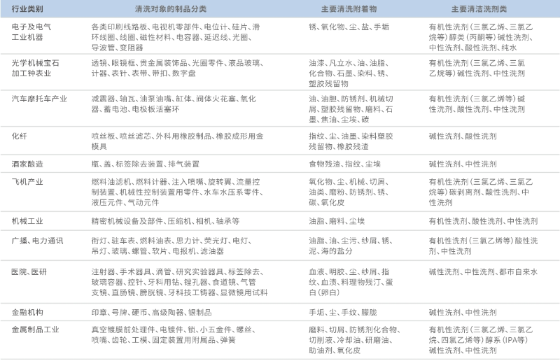 揭秘工业清洗秘籍让清洁更轻松高效！(图3)