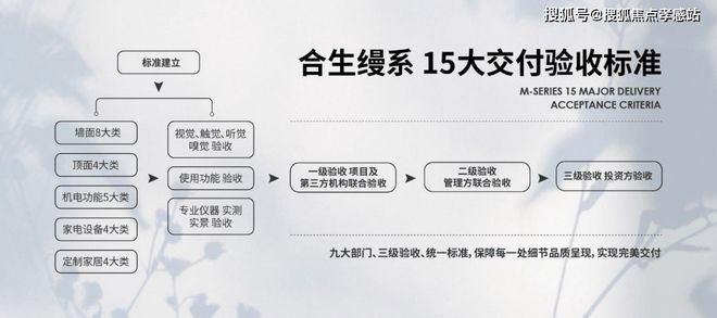 『缦云上海』2024官方网站-缦云上海官方楼盘详情-房天下(图5)