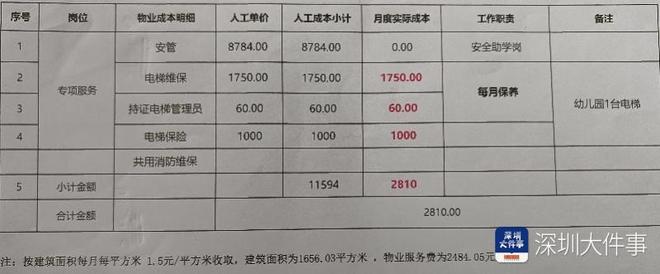 小区物业能否向幼儿园收物业费？有起诉幼儿园被法院驳回