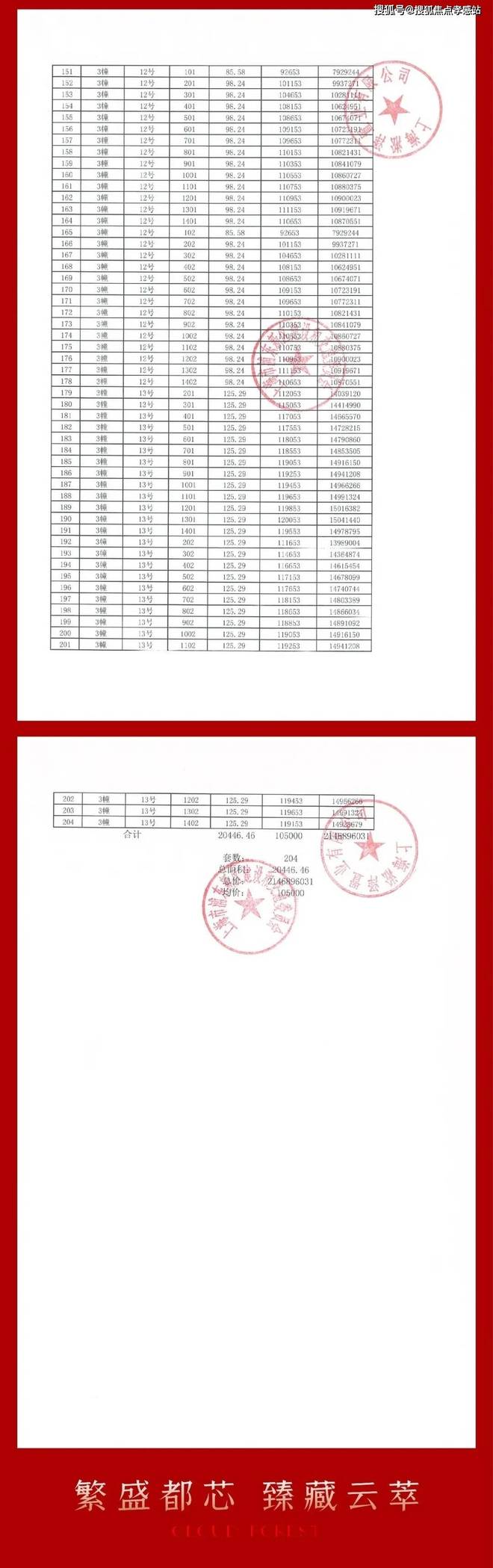 中企云萃森林官方售楼处发布：千年城韵一萃成森共阅传世大境(图9)
