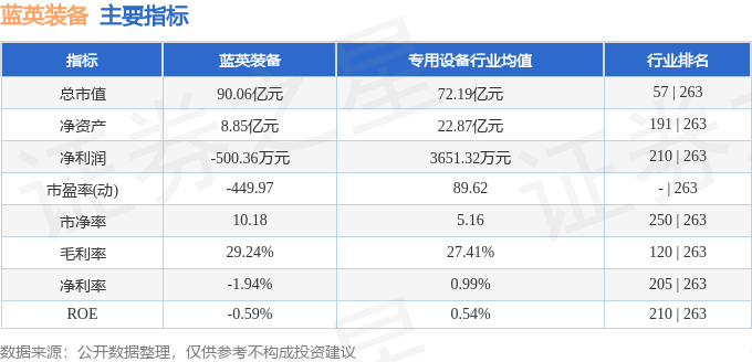 蓝英装备（300293）8月8日主力资金净卖出113亿元(图2)