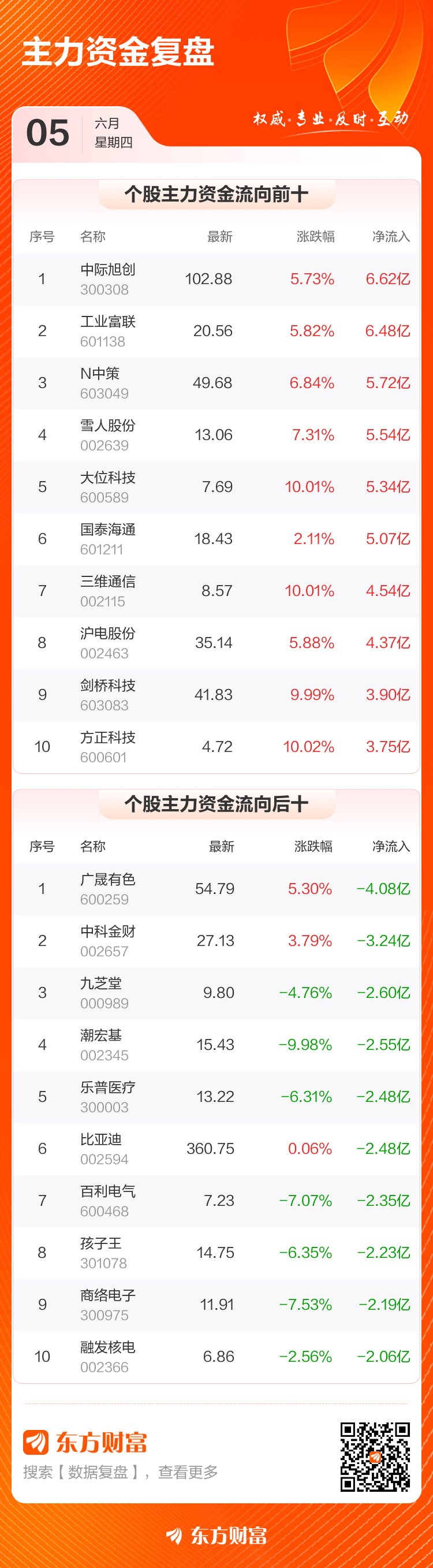 主力复盘：662亿爆拉中际旭创408亿流出广晟有色(图2)