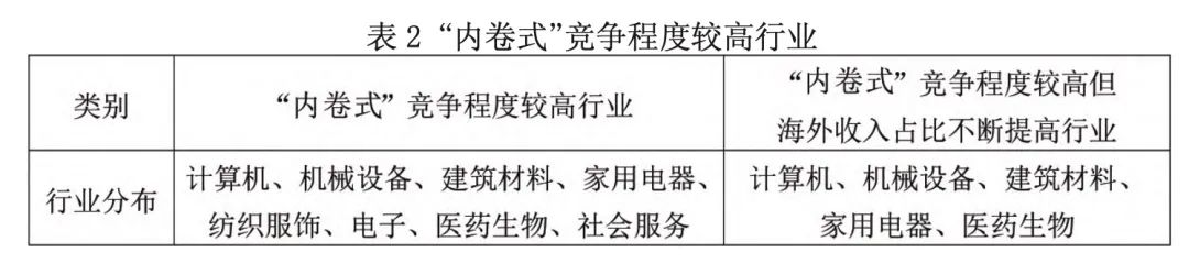 张鹏、胡蝶：整治“内卷式”竞争——理论、事实与对策建议(图3)