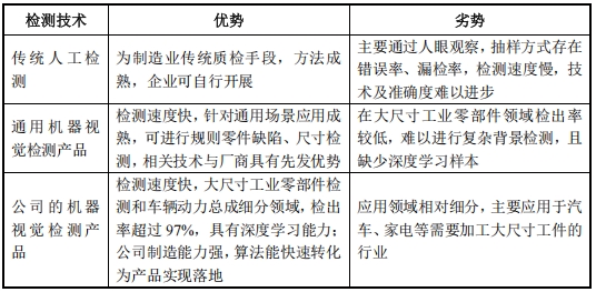 大鹏工业IPO：清洗+AI视觉双引擎战略构建智能制造全链条服务(图2)