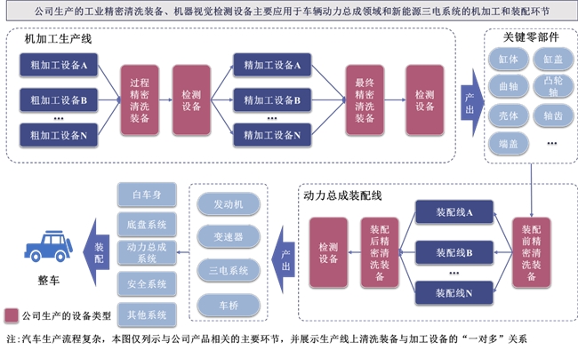大鹏工业IPO：清洗+AI视觉双引擎战略构建智能制造全链条服务