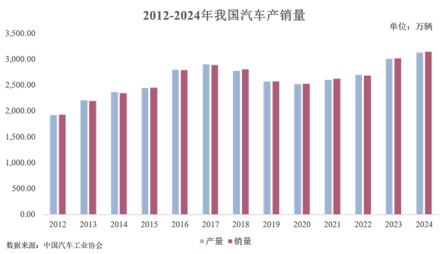 大鹏工业IPO：清洗+AI视觉双引擎战略构建智能制造全链条服务(图3)
