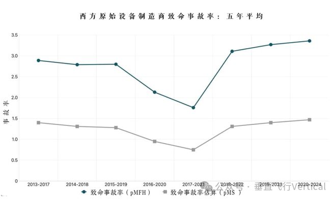 HeliOffshore报告显示直升机海上运输致命事故率上升(图2)