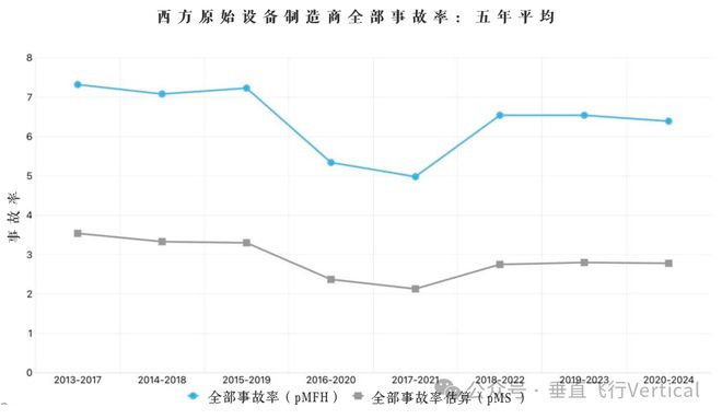 HeliOffshore报告显示直升机海上运输致命事故率上升(图3)