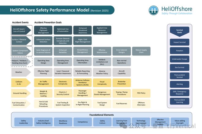 HeliOffshore报告显示直升机海上运输致命事故率上升(图5)
