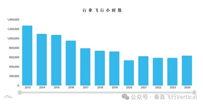 HeliOffshore报告显示直升机海上运输致命事故率上升(图8)