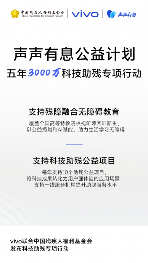 vivo携手残基会启动“科技助残公益项目征集”