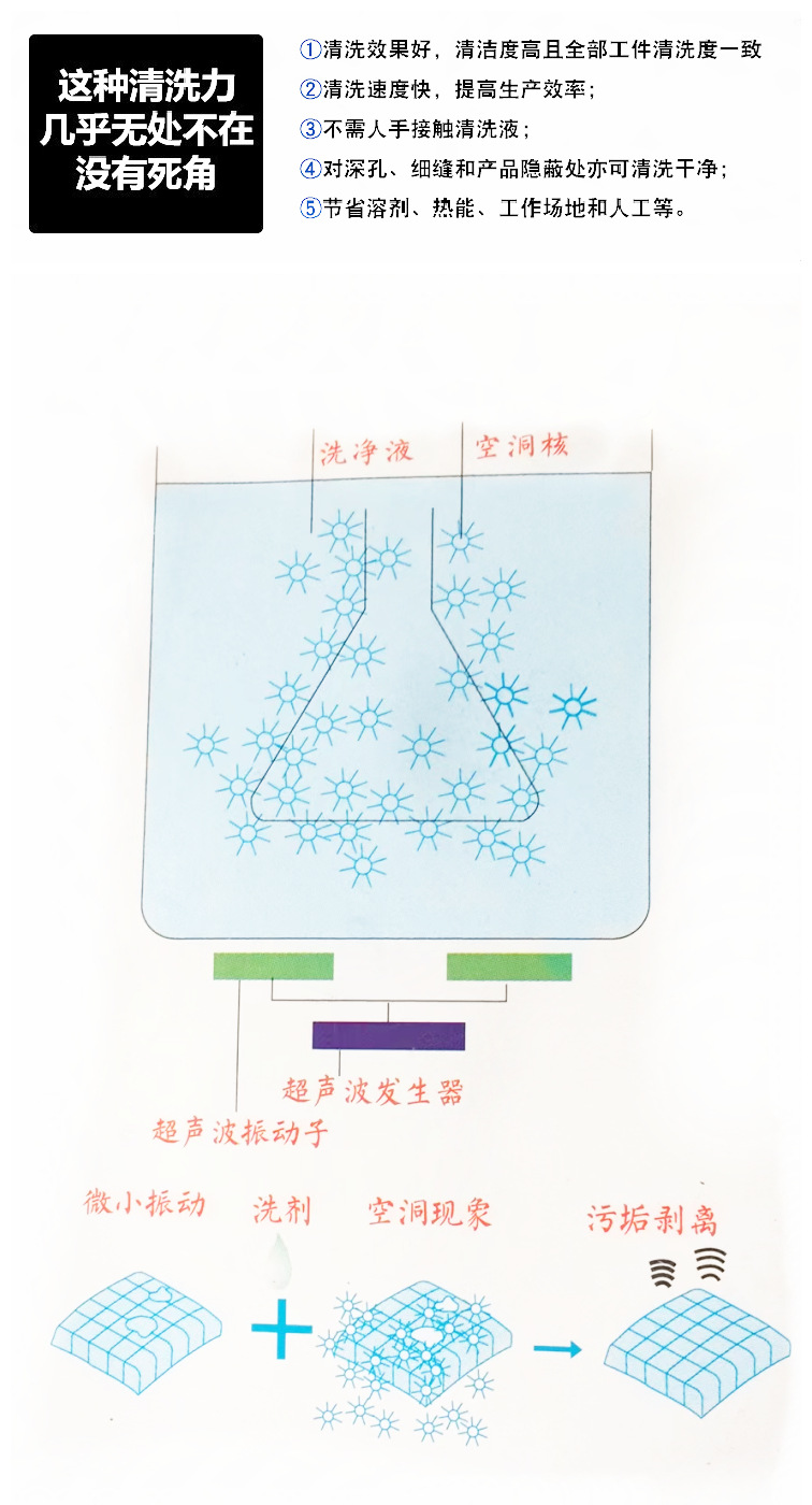 超声波清洗机工业五金冲压件单槽槽大功率大型超声波清洗设备订做设备厂(图3)