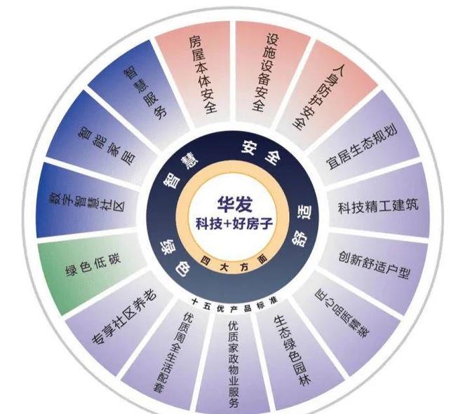 华发珠海湾售楼处【营销中心】官方电话发布：珠海高新区顶级豪宅(图8)