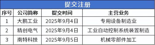 泰凯英、长江能科即将进入发行环节百诺医药通过辅导验收(图4)