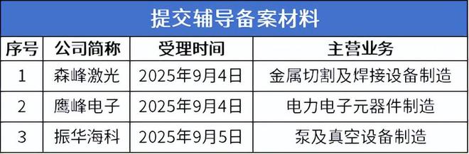 泰凯英、长江能科即将进入发行环节百诺医药通过辅导验收(图7)