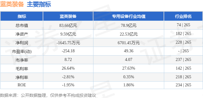 股票行情快报：蓝英装备（300293）9月18日主力资金净卖出52556万元(图2)