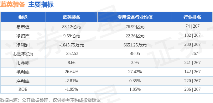 蓝英装备（300293）9月26日主力资金净卖出763398万元(图2)