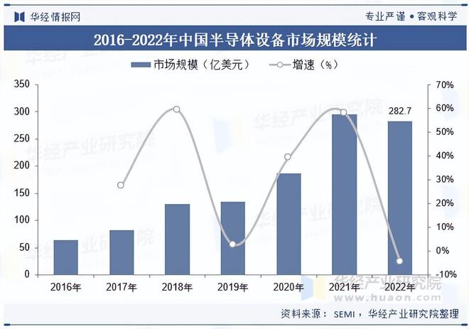 2025年中国半导体设备行业区域分布、产品结构及市场规模(图4)