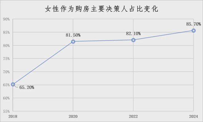 曝：华润置地、金茂、建发、中建对女人下狠手了！