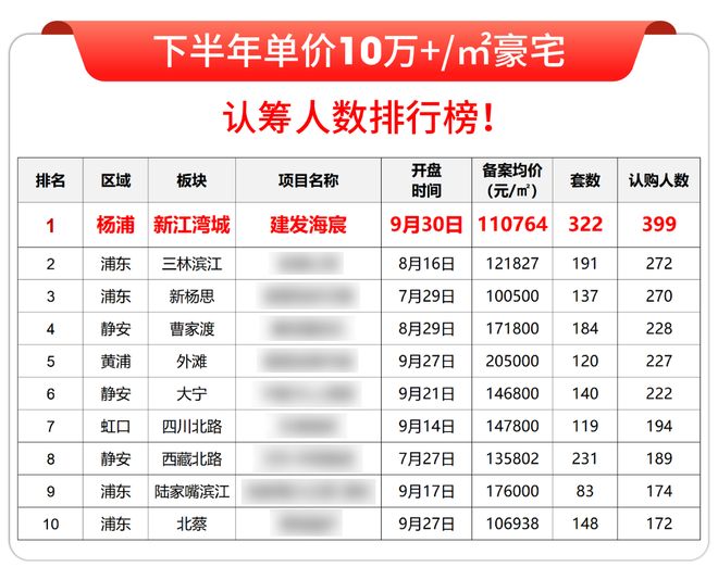 【聚焦】建发海宸售楼处建发海宸官方发布：风华再现!(图8)