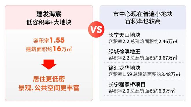 【聚焦】建发海宸售楼处建发海宸官方发布：风华再现!(图10)