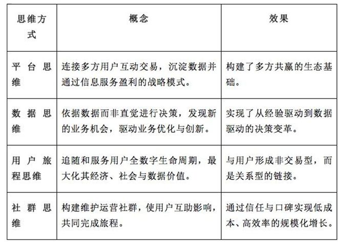 “数字化思维”的真相：为什么有的企业总能领先一步？(图3)