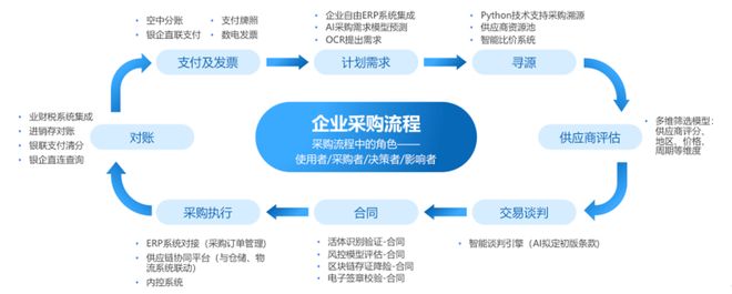 “数字化思维”的真相：为什么有的企业总能领先一步？(图2)