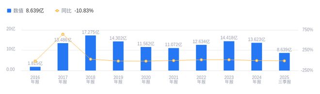 蓝英装备的前世今生：2025年三季度营收864亿行业排32净利润-3141万行业排80