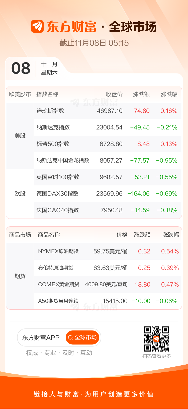 东方财富财经早餐11月10日周一(图2)