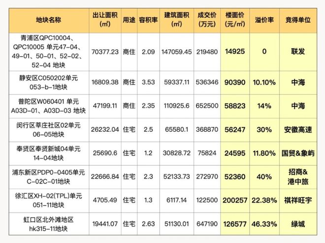 百度热搜NO1®静安玺樾官方售楼处发布：打造民主化共享空间