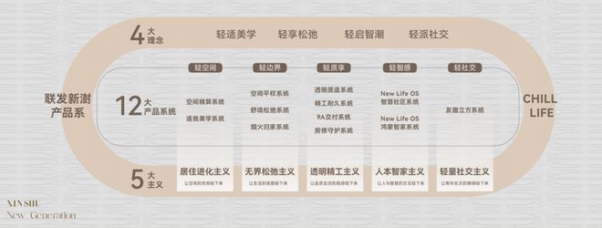 官网聚焦NO1联发时光新澍售楼处官方发布邂逅时光新澍美好生活