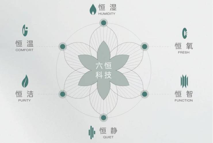 经开区皖投安澜府最新价格-户型图-楼盘详情-容积率@售楼处中心