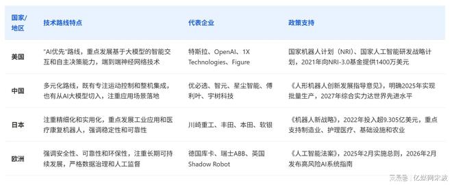 人形机器人全球产业链曝光2025年万台机器人实训即将走进家庭(图3)