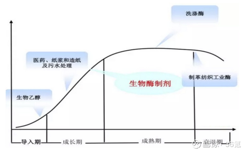 安徽欧斯福科技股份有限公司召回部分滚筒式干衣机
