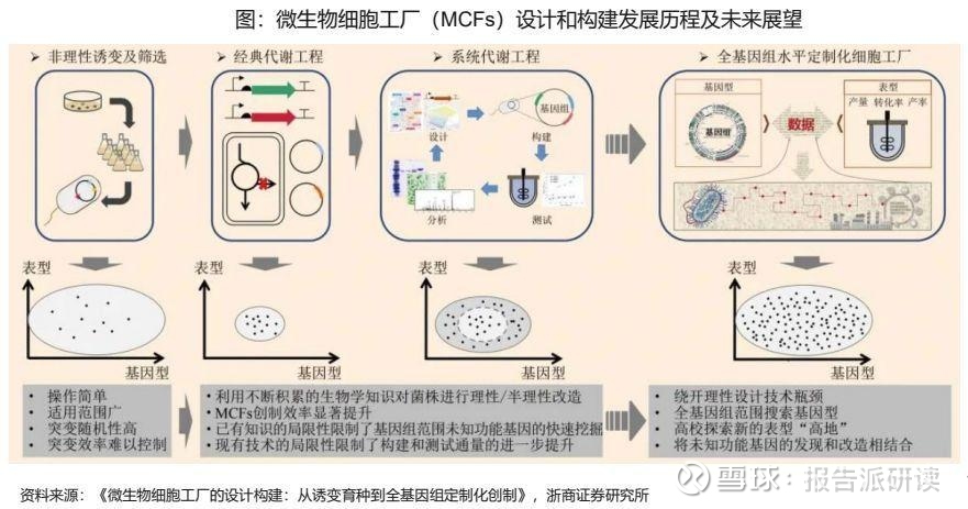 千万别错过！这3家酶制剂代理公司性价比惊人