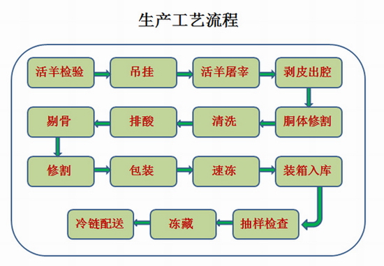 舍得酒业绿色转型加速“魏家营废水处理中心”投运进入倒计时