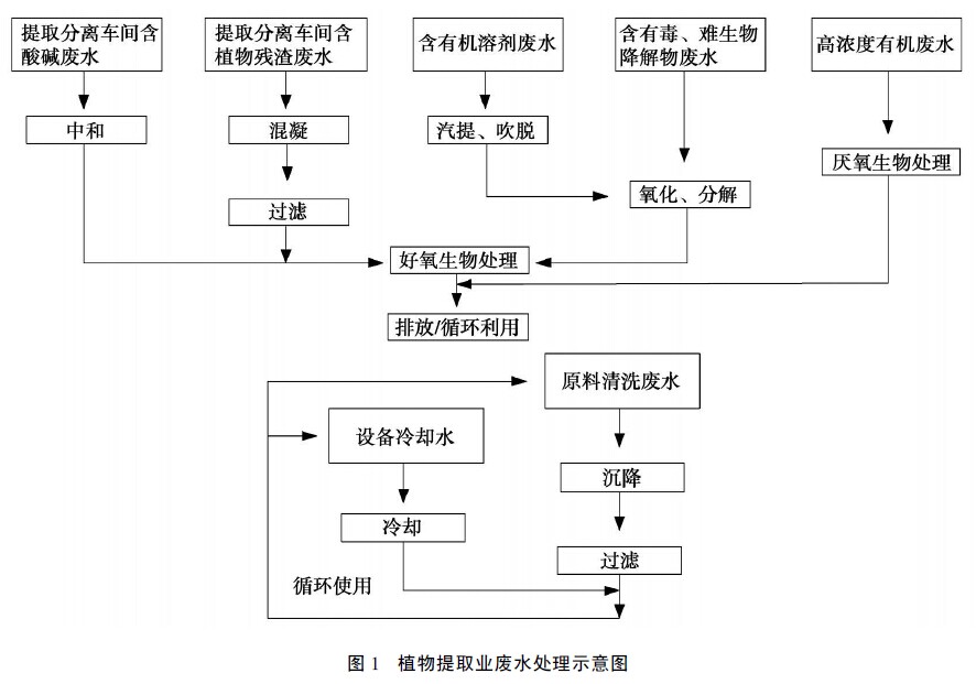生物制造业从大转强完善产业链是关键