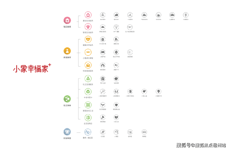 中环云悦府营销中心首页网站中环云悦府售楼处欢迎您-价格-户型-楼盘详情优缺点分析(图11)