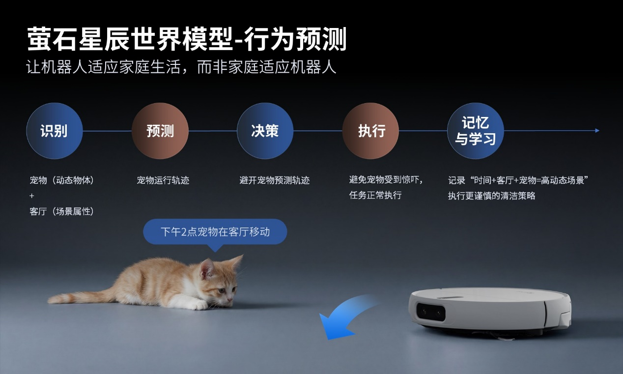 萤石Stella星辰系列震撼发布！全球首创双擎双热活水洗地解锁AI清洁新高度(图6)