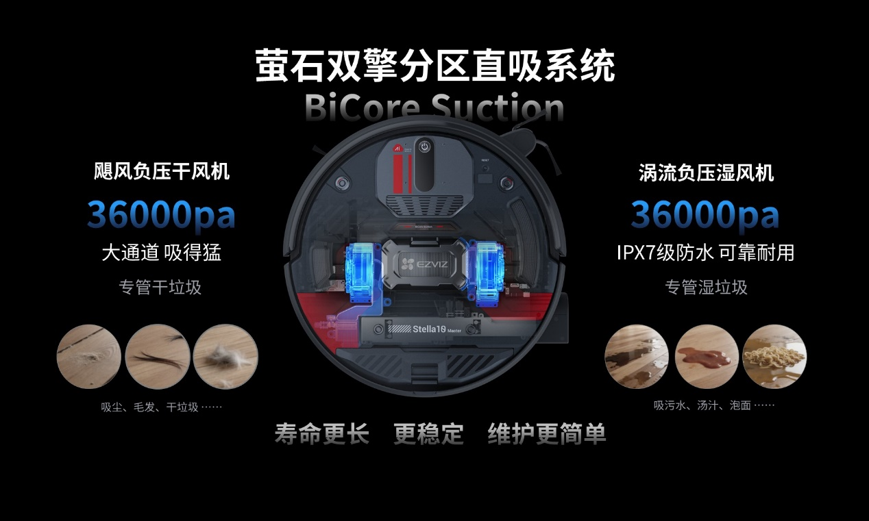 萤石Stella星辰系列震撼发布！全球首创双擎双热活水洗地解锁AI清洁新高度(图3)