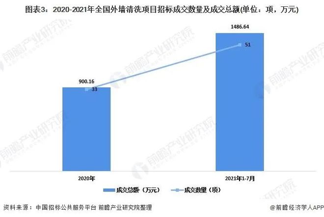 2021年中国高层外墙清洗机器人市场需求现状分析高层建筑增长催生大量市场需求(图3)