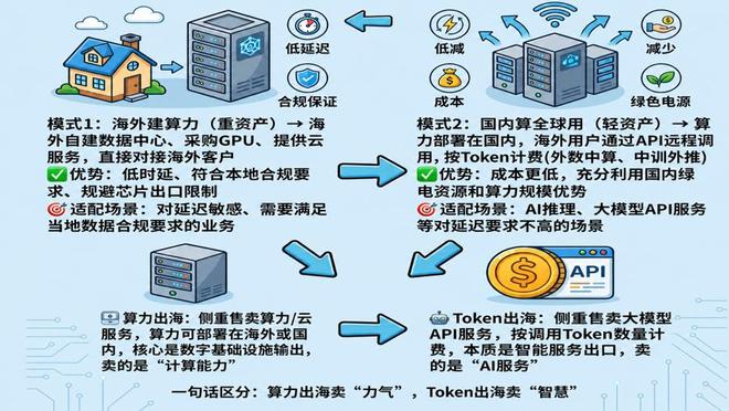 诸大建：算电协同智能-低碳双工业革命的中国竞争力文汇讲堂(图5)